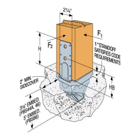 simpson strong tie 4x4 post anchor